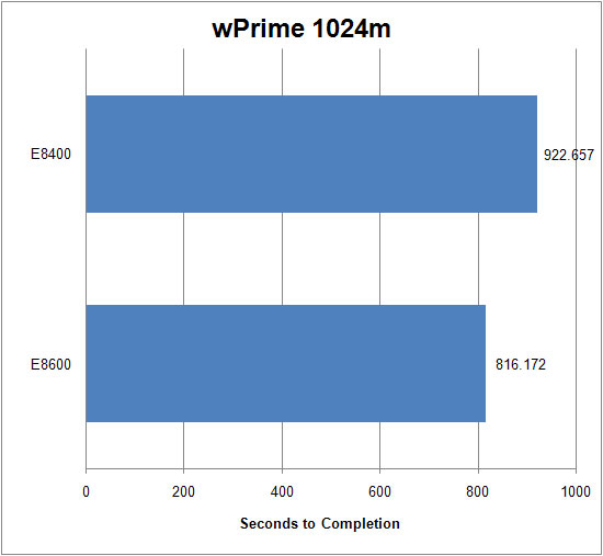 Intel E8600 Review