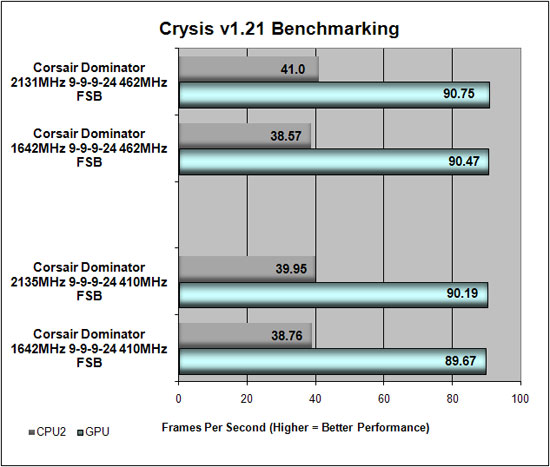 Crysis Benchmark Results