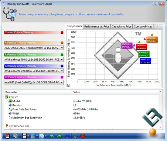 Sisoftware Sandra 2008