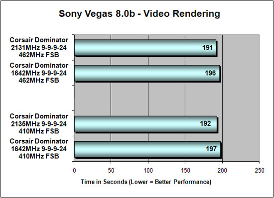 Sony Vegas Benchmark Results