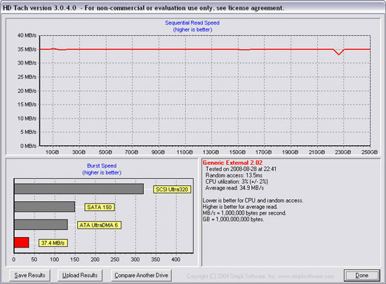 iStarUSA HDD Docking Station HDTach Results