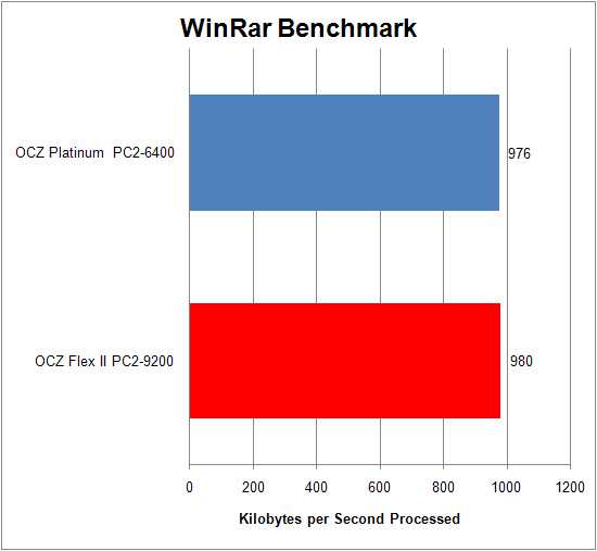 OCZ PC2-9200 Flex II 4GB review