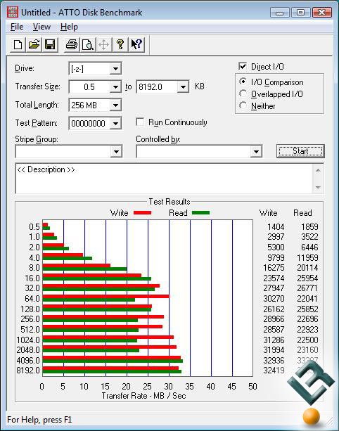 Thecus N5200 RAID 6 benchmarking with ATTO 2.34