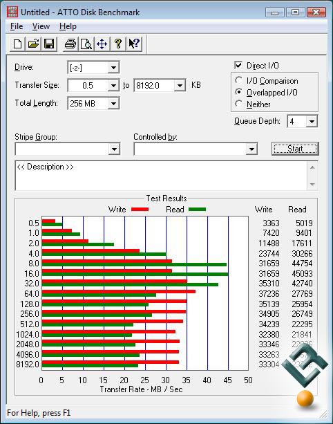 Thecus N5200 RAID 6 benchmarking with ATTO 2.34