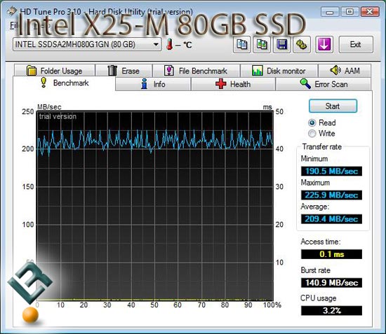 HD Tune File Benchmark