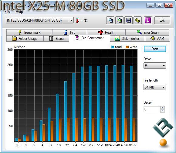 HD Tune File Benchmark