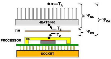 Core Temperatures Examined