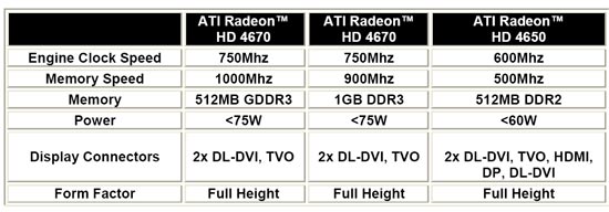 ATI Radeon HD 4670 and 4650 Features