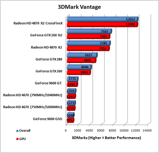 ATI Radeon HD 4670 Video Card Overclocking