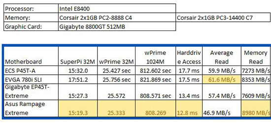 Asus Rampage Extreme