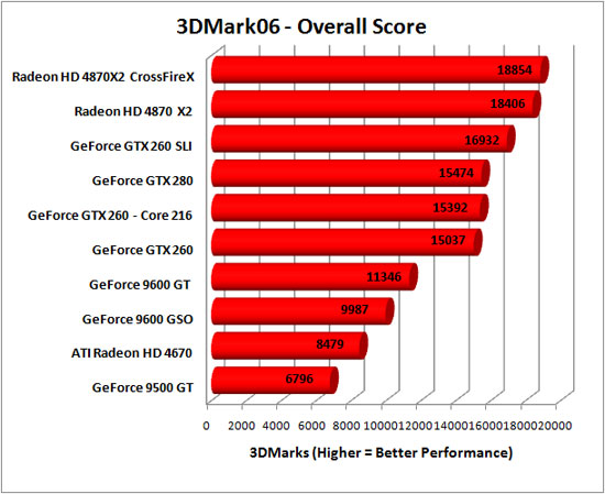 3Dmark 06 – 3D game performance benchmark