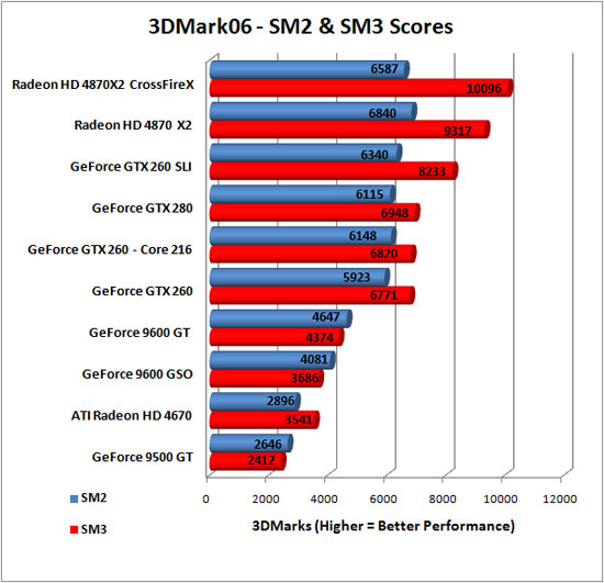 3D Mark 2006