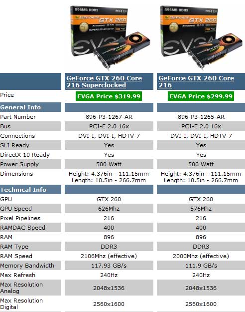 EVGA GeForce GTX 260 Core 216 SuperClocked Edition Graphics Card