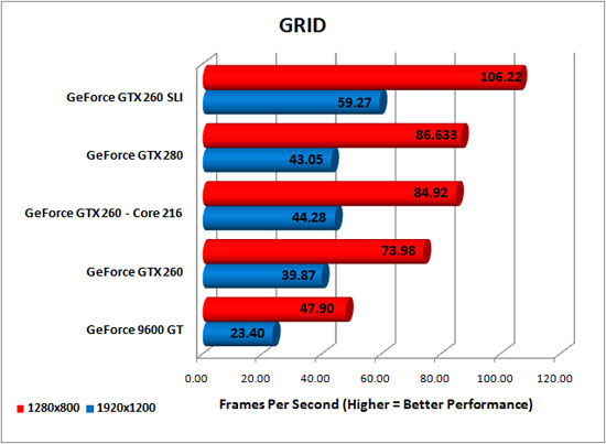 Call of Duty 4 v1.2 Benchmark Results