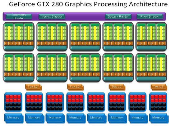 EVGA GeForce GTX 260 Core 216 Superclocked Video Card