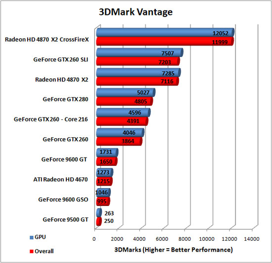 3DMark Vantage