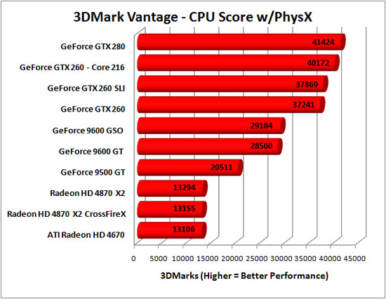 3DMark Vantage