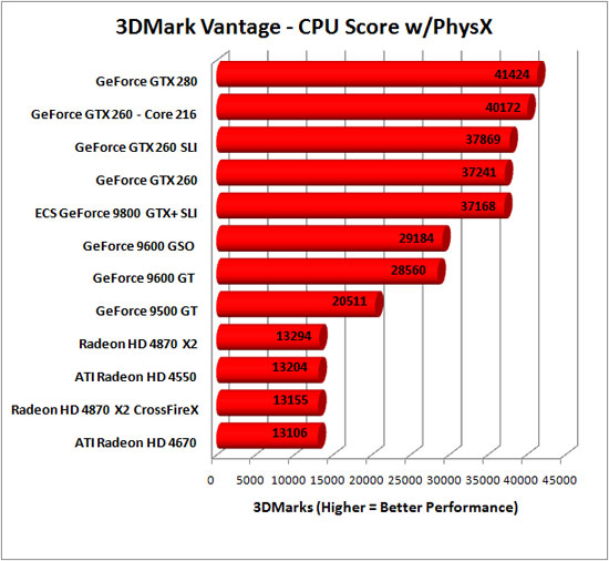 3DMark Vantage