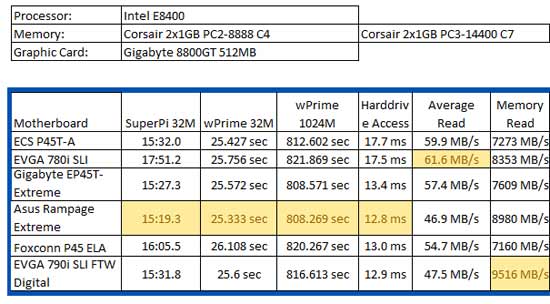 evga 790i digital FTW