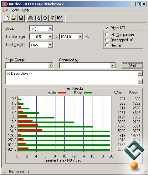 Atto Corsair Benchmark