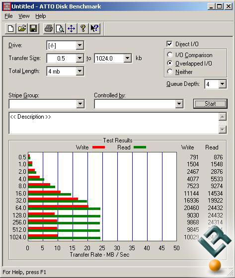 Atto Corsair Benchmark