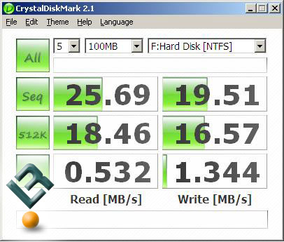 SNT CrystalDisk Benchmark