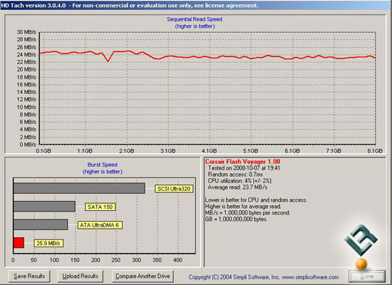 Corsair HDTach Benchmark