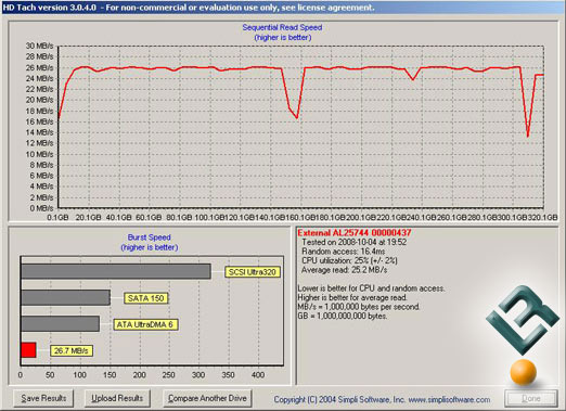 SNT HDTach Benchmark