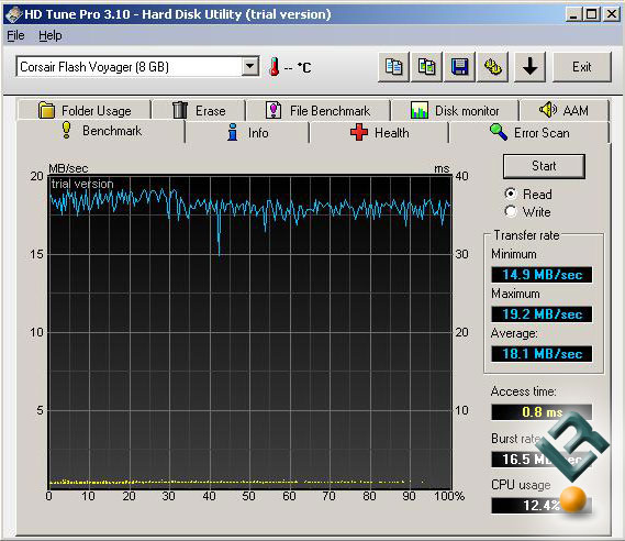 Corsair HDTune Benchmark