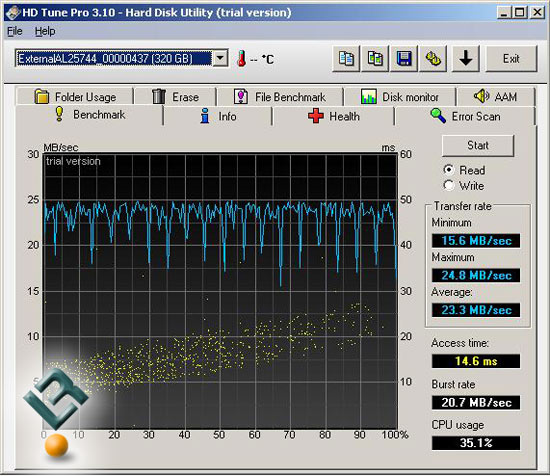 Corsair HDTune Benchmark