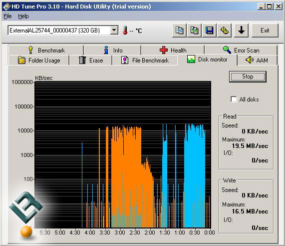 Corsair HDTune Benchmark