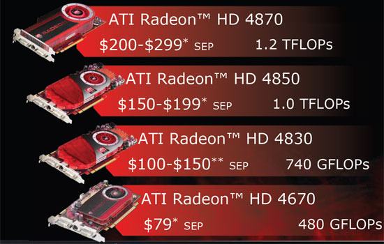 ATI Radeon HD 4830 Graphics Card