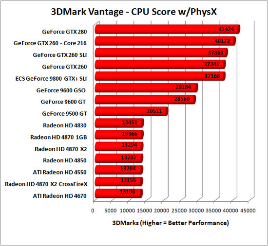 3DMark Vantage