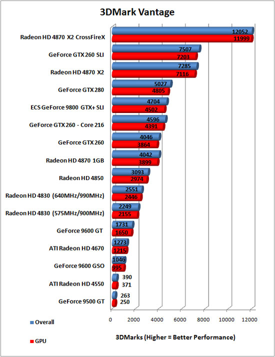 ATI Radeon HD 4830 Video Card Overclocking