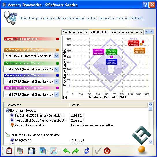 Sandra Memory ASUS1000HA