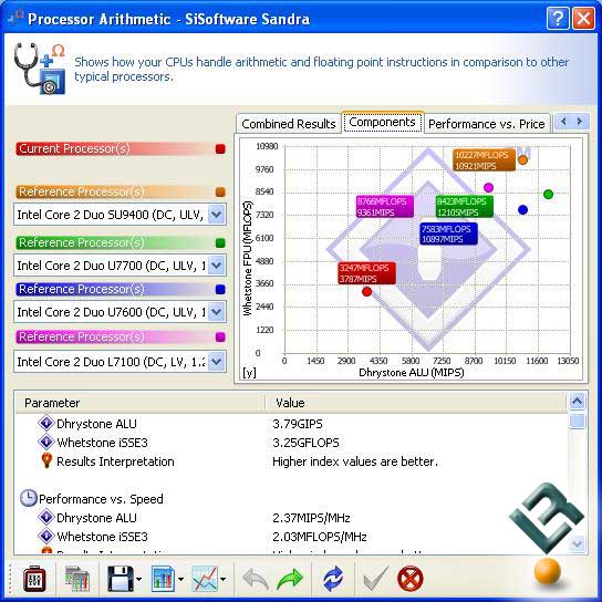 Sandra Processor ASUS1000HA