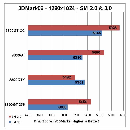 MSI 9800GT