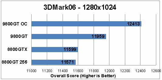 MSI 9800GT