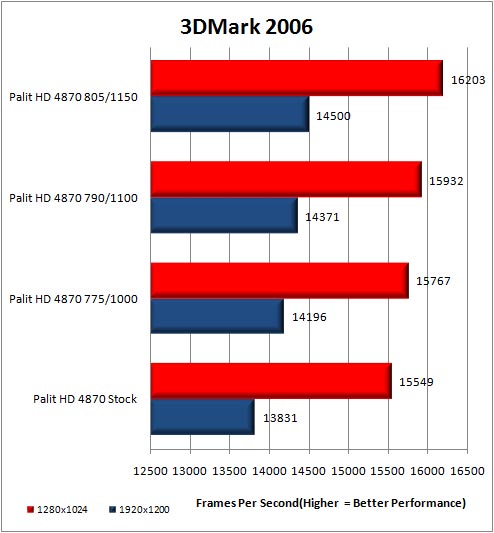 Palit HD4870 Sonic Dual Edition