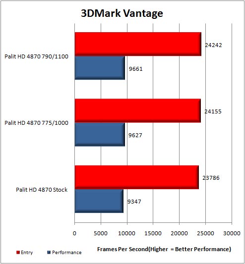 Palit HD4870 Sonic Dual Edition