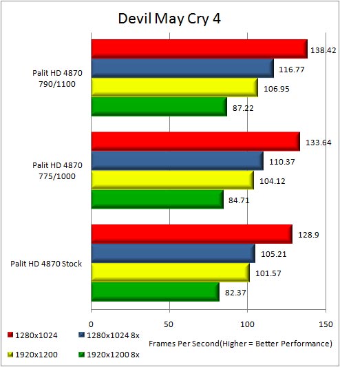 Palit HD4870 Sonic Dual Edition