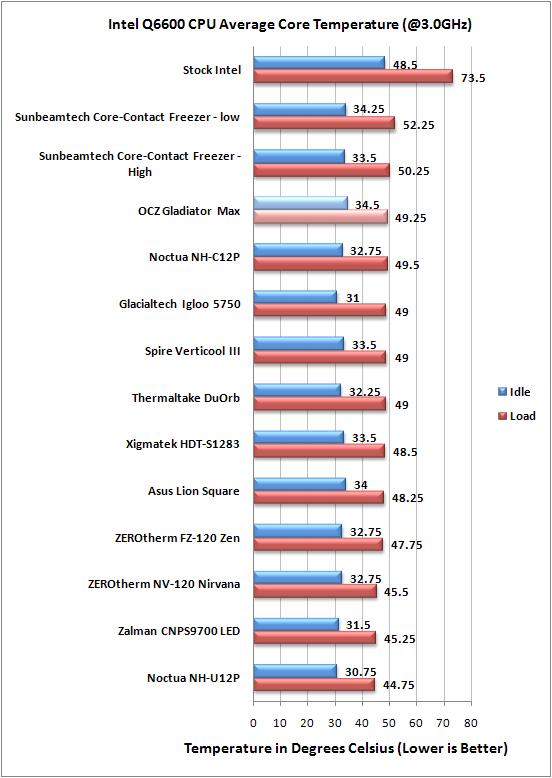 OCZ Gladiator Max