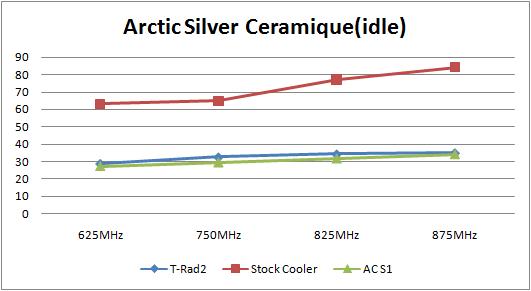 Thermalright T-Rad2