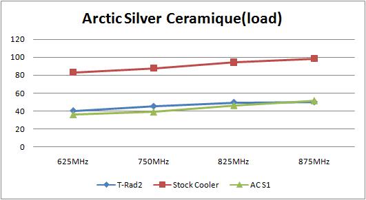 Thermalright T-Rad2