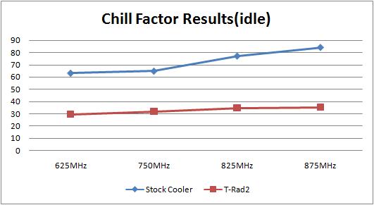 Thermalright T-Rad2