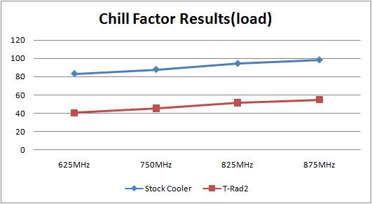 Thermalright T-Rad2