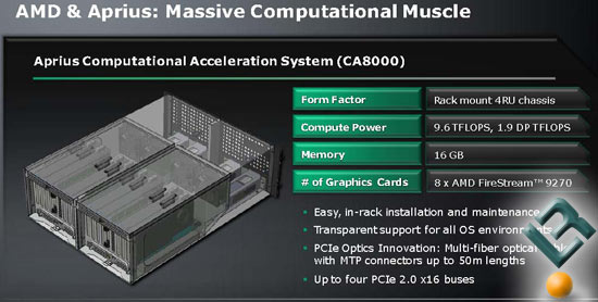 ATI Stream Update for Radeon HD Graphics Cards