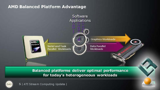 ATI Stream Update for Radeon HD Graphics Cards