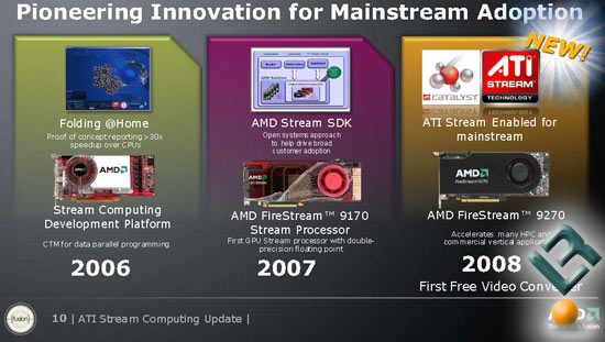 ATI Stream Update for Radeon HD Graphics Cards