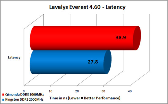 Everest 4.60 DDR3 Write Bandwidth
